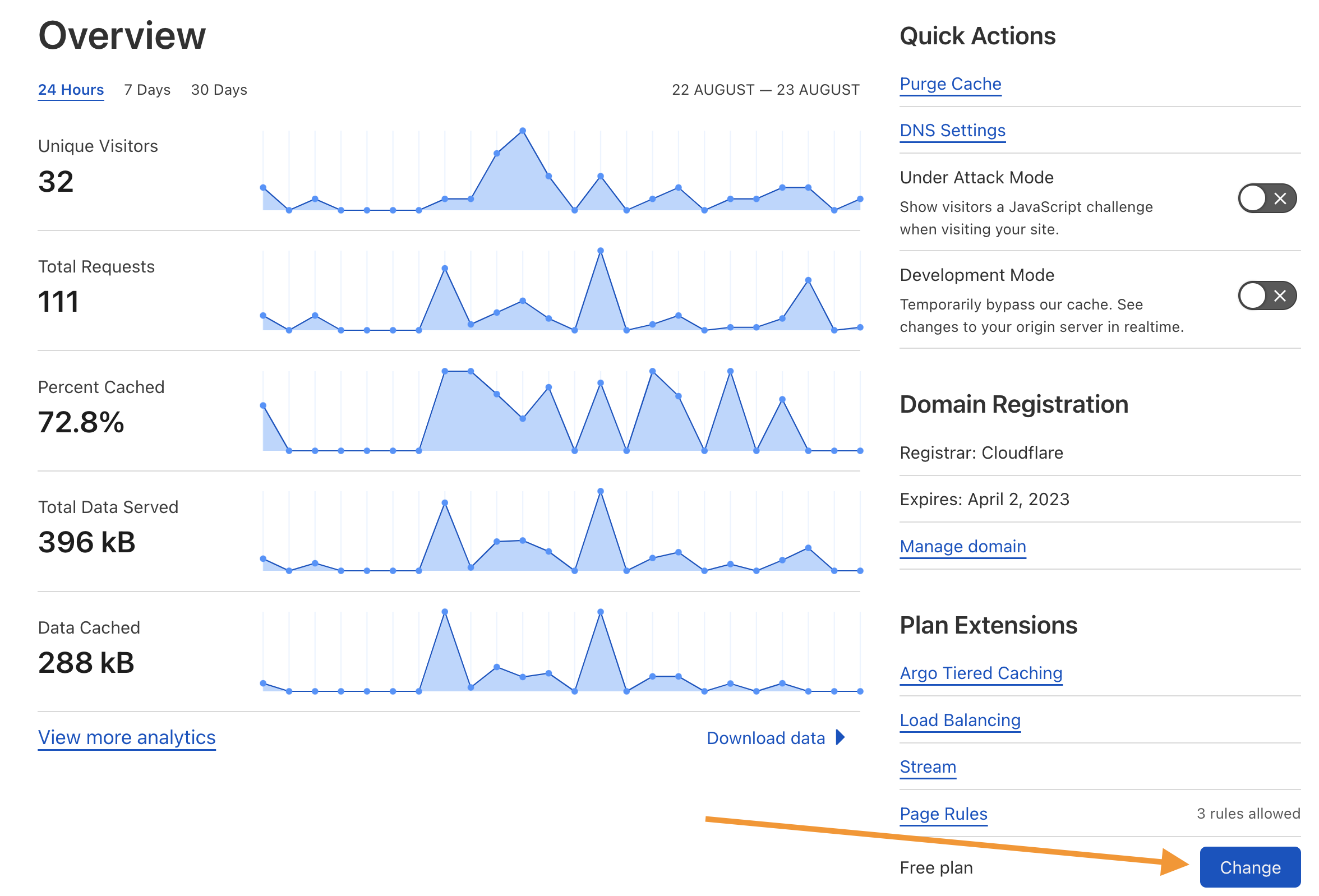 Screenshot of the Overview page with the Plan extension section highlighted